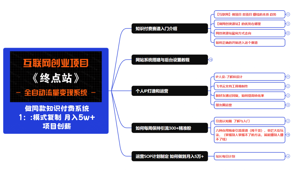 图片[9]-你还在到处找项目？还在当韭菜？我靠网创资源站一个月收入5万+，曾经我也是个失败者。-项目创薪