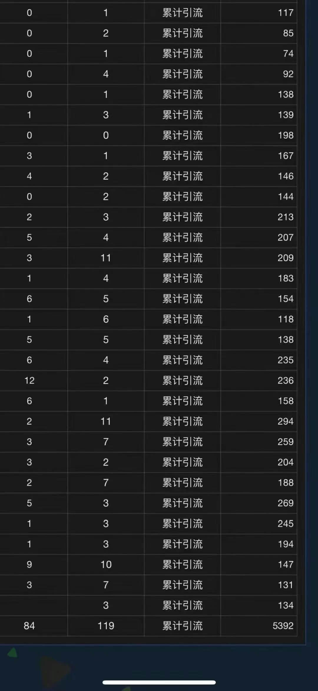 全域多平台引流私域打法，小红书，视频号，抖音全自动获客，截流自…-项目创薪