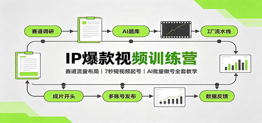 IP爆款视频训练营：赛道流量布局，7秒短视频起号，AI批量做号全套教学-项目创薪
