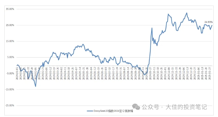 付费文章：吊打97%的权益基金，实操详解：如何利用deepseek来选出一个年化15.55%的大牛股组合?-项目创薪