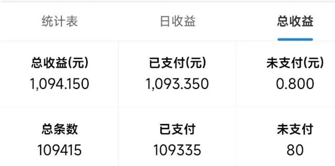 最新拼多多小程序变现项目，单窗口日收益50+多号操作-项目创薪